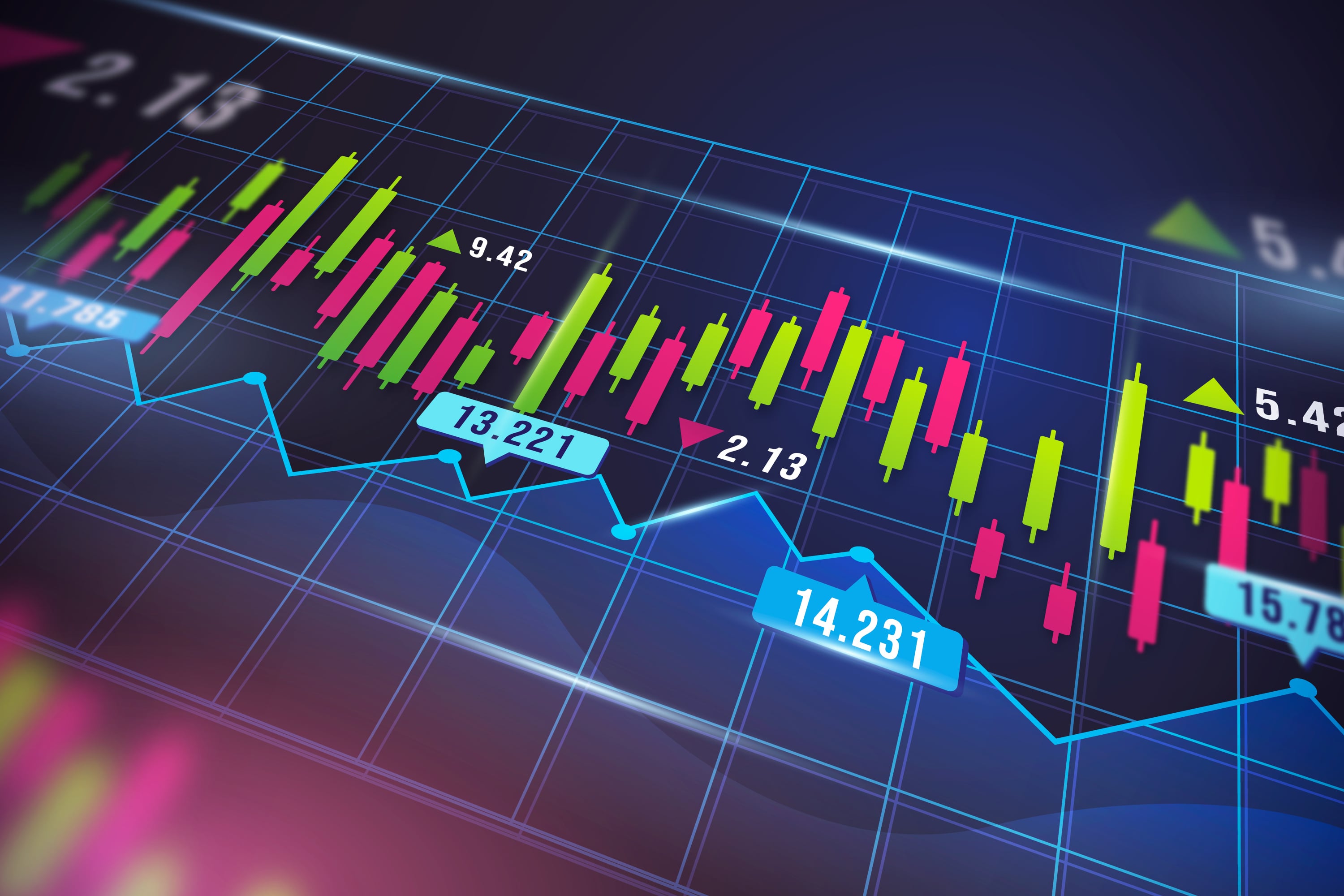 Stock Index Trading Benchmarks